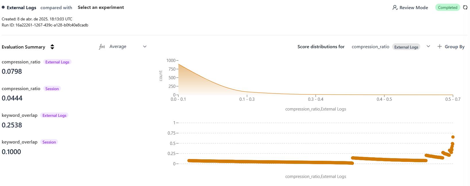 HoneyHive dashboard showing evaluation results