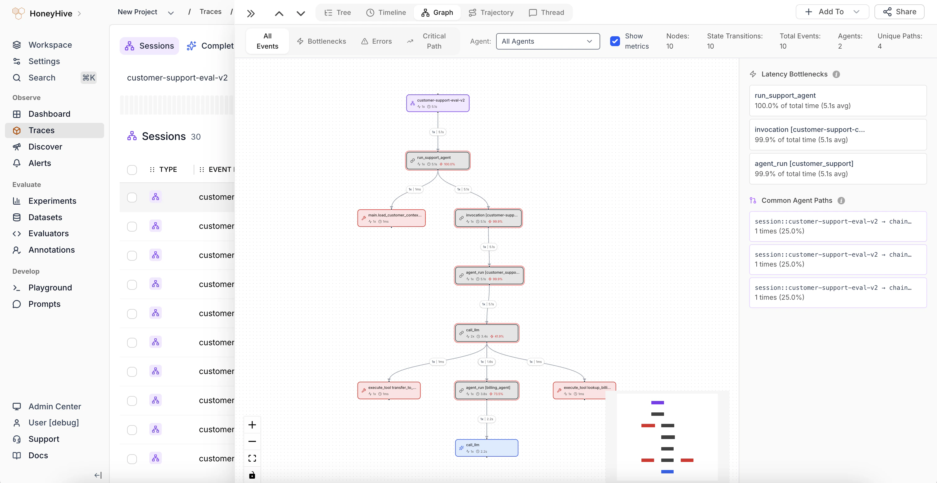 Graph Wiew