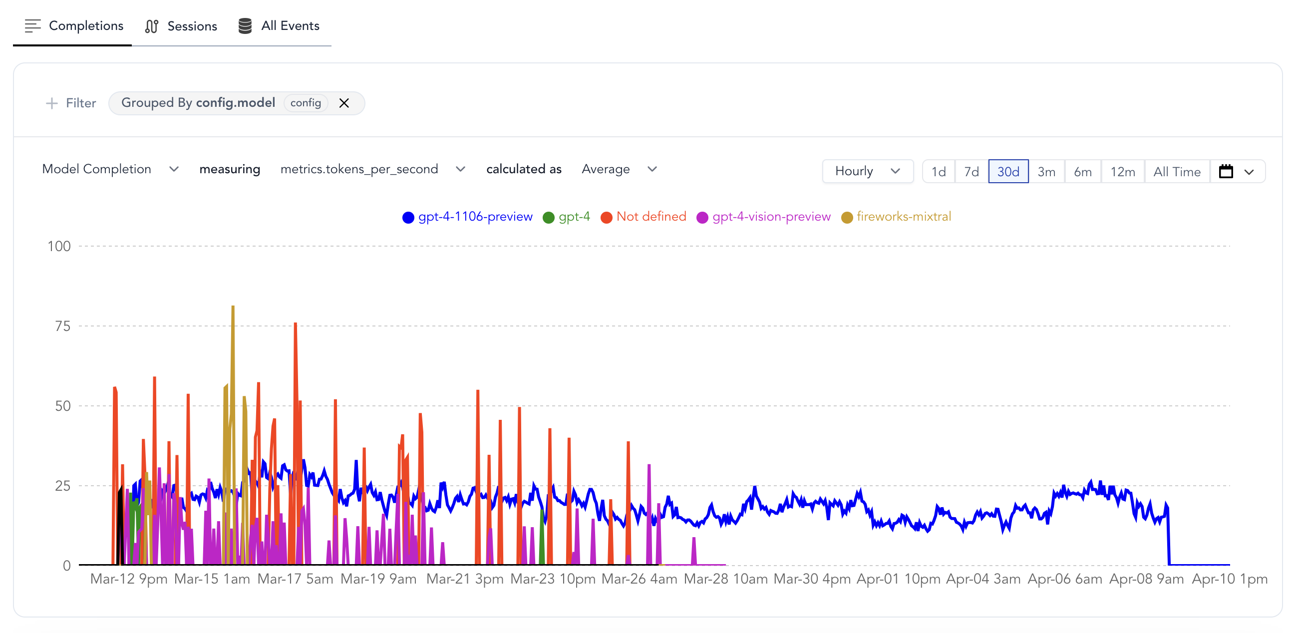 HoneyHive Chart Interface Example