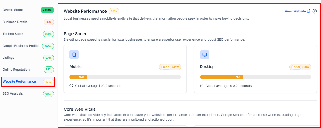 Website Performance