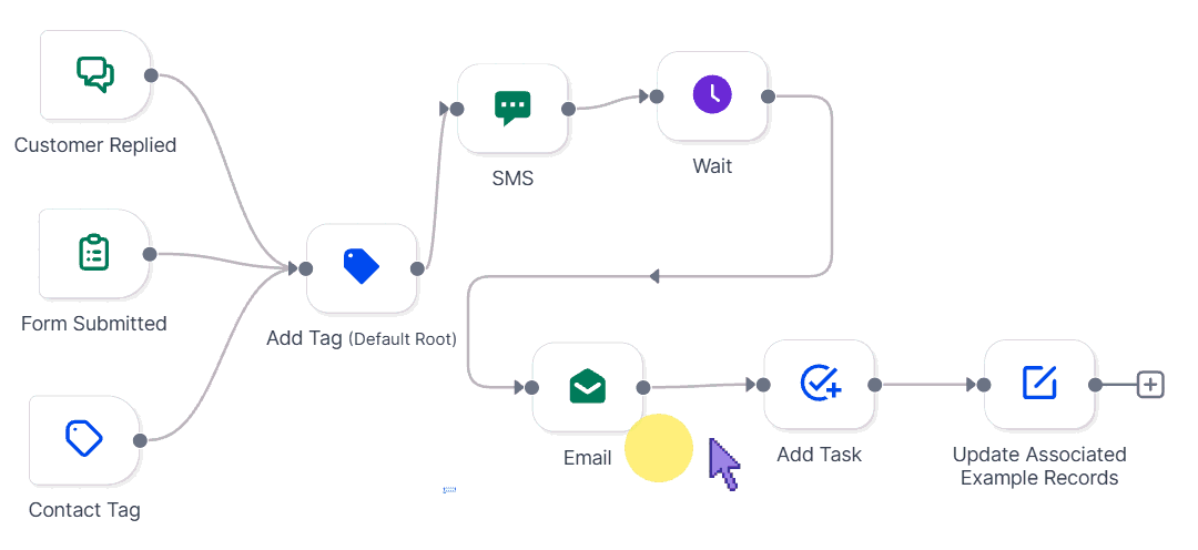 Advanced Workflow Builder overview