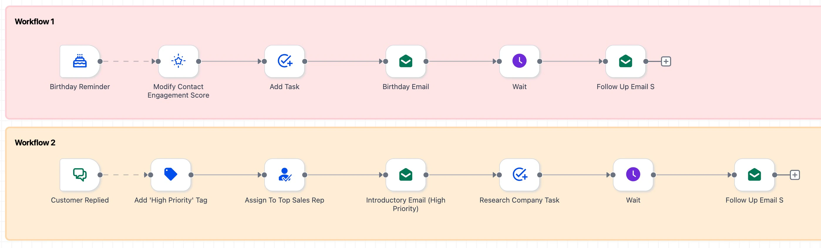 Delinked branch example