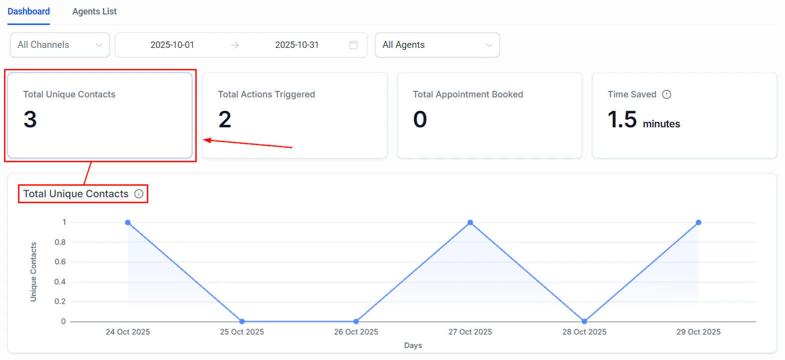 Dashboard conversation details showing message history and bot responses