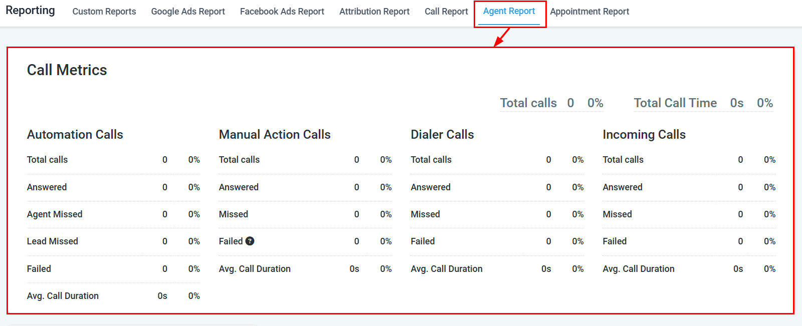 Call Metrics Table