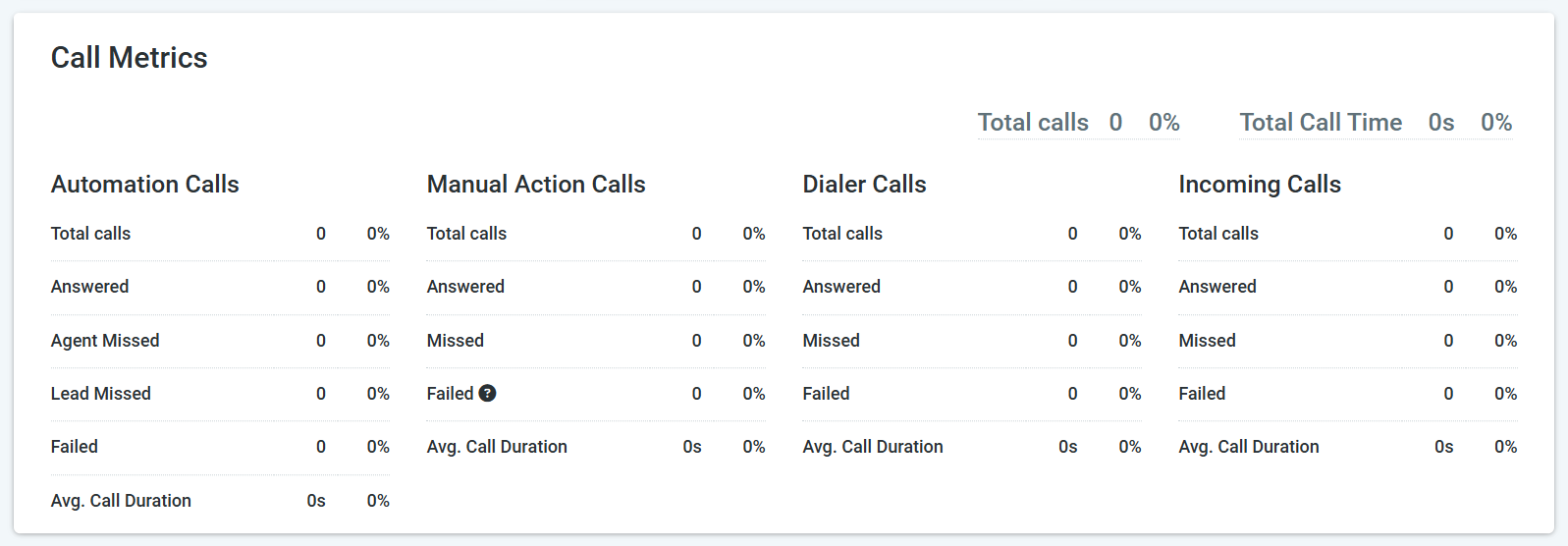 Call Metrics
