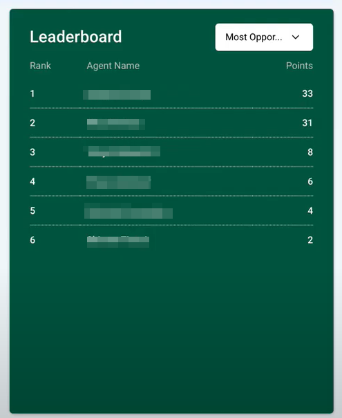 Leaderboard