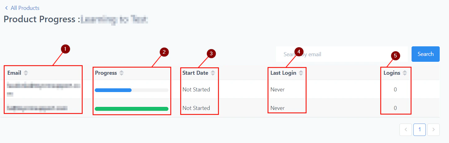 Certificates section