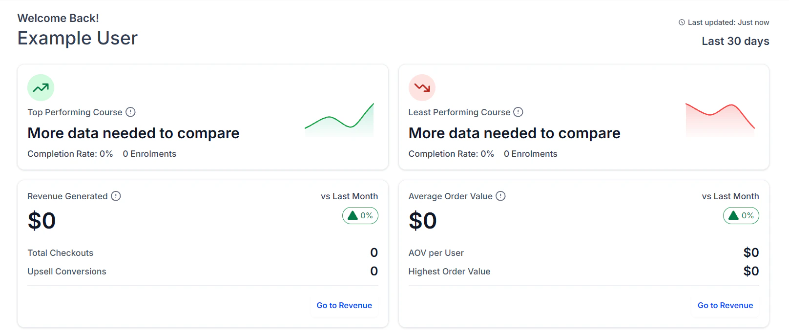 Course analytics dashboard