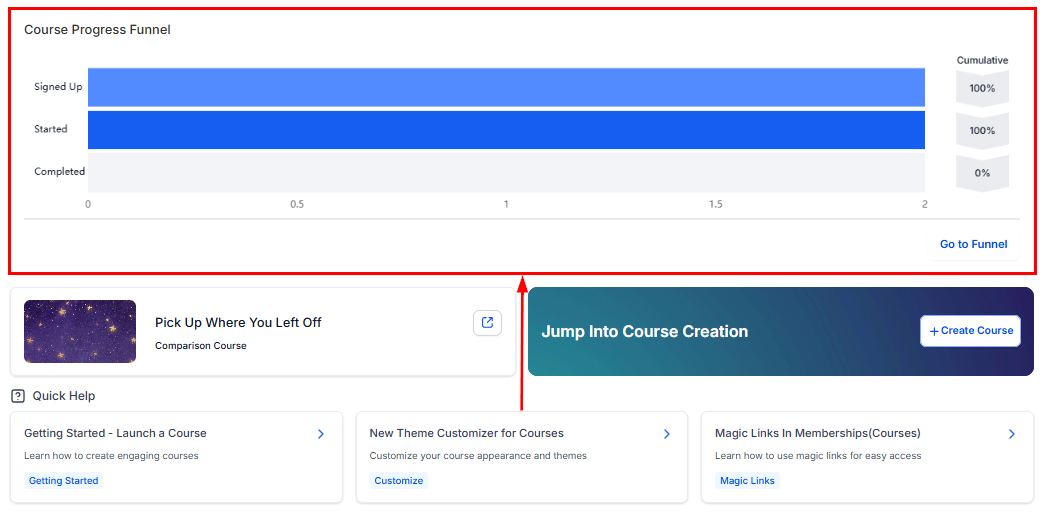 Member progress overview
