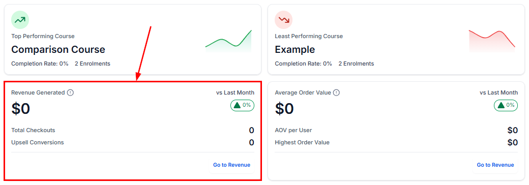 Courses revenue metrics