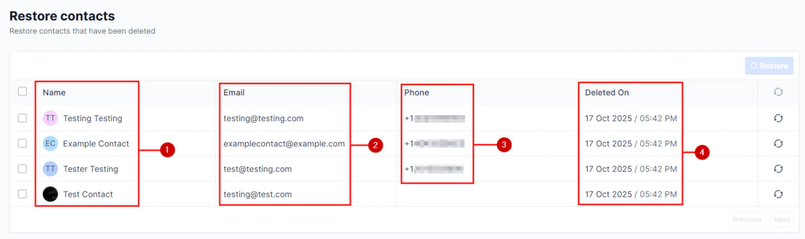 Business record overview