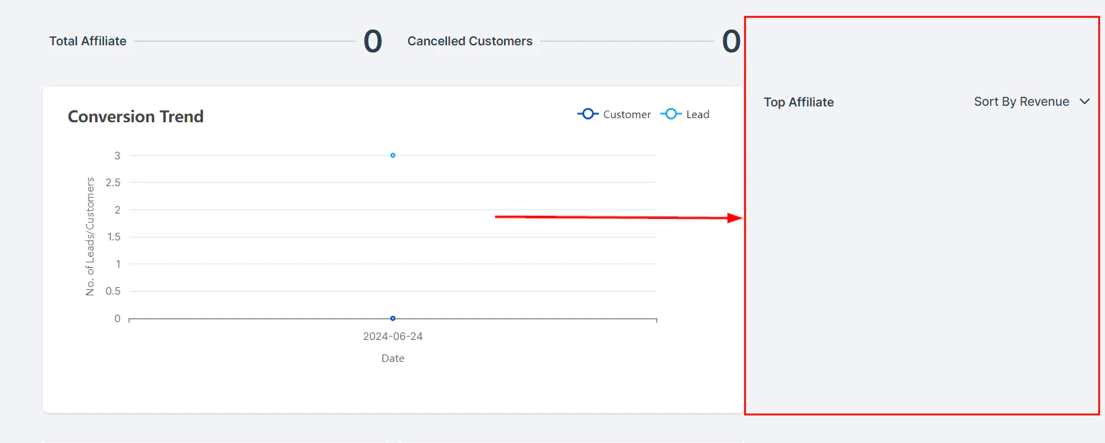 Affiliate leaderboard showing top performers