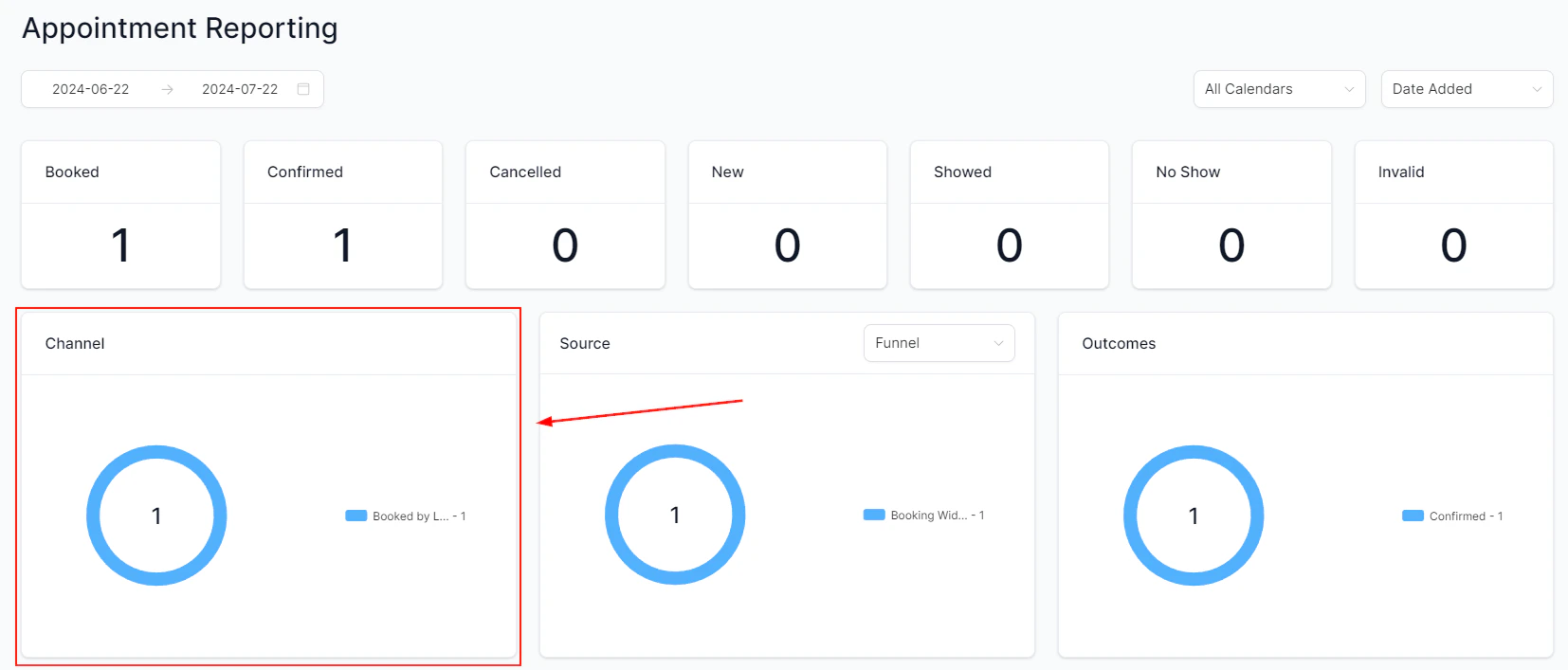 SMS reporting overview in the HoopAI Platform