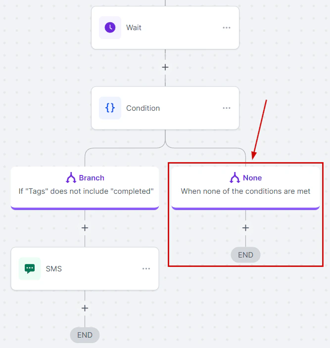 Trigger link analytics