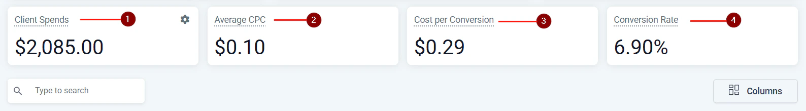 GA4 dashboard widgets with traffic and session data