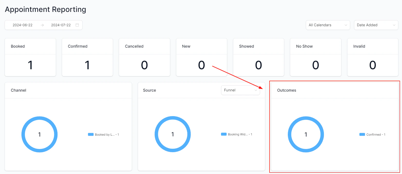 Workflow trigger stats with attempted, matched, and unmatched counts