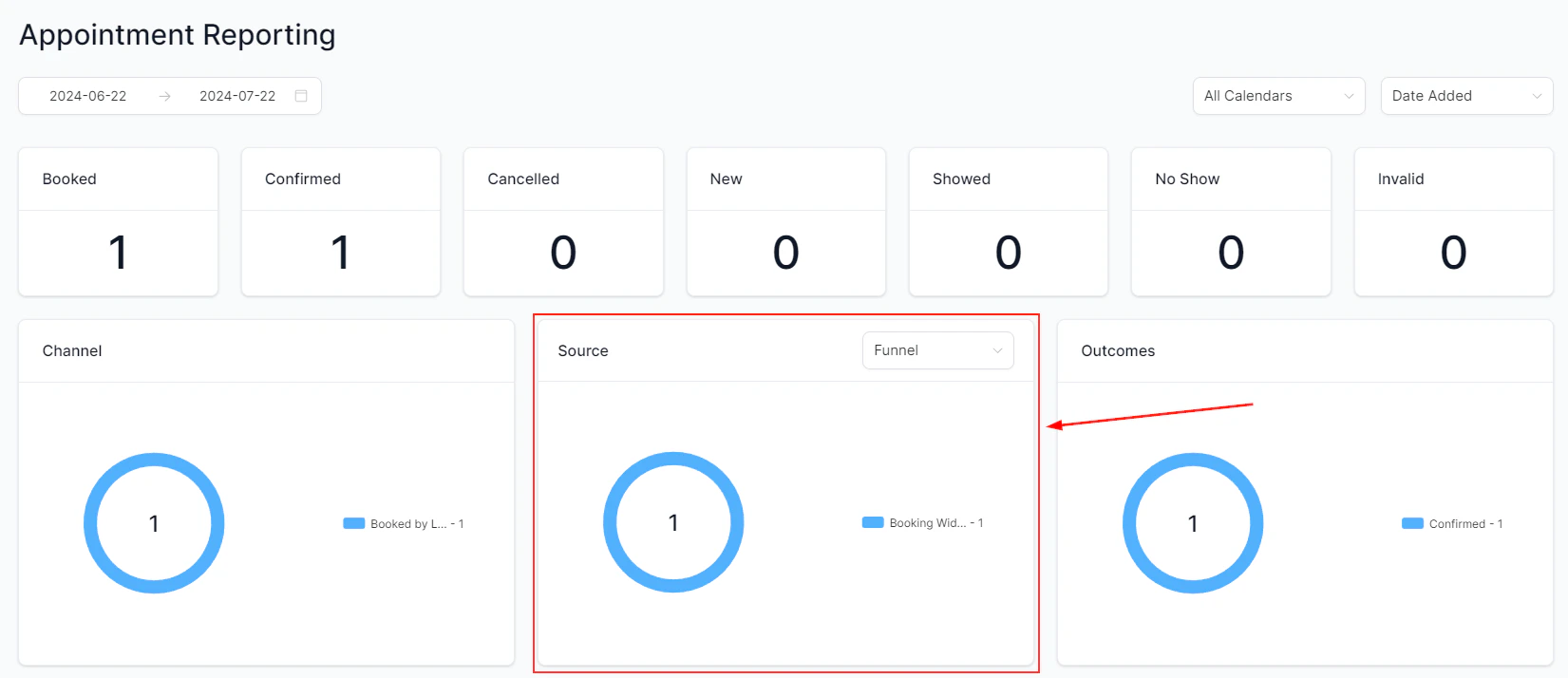 Contact source breakdown by channel