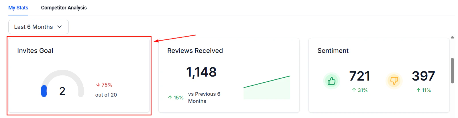 Rating by source comparison view