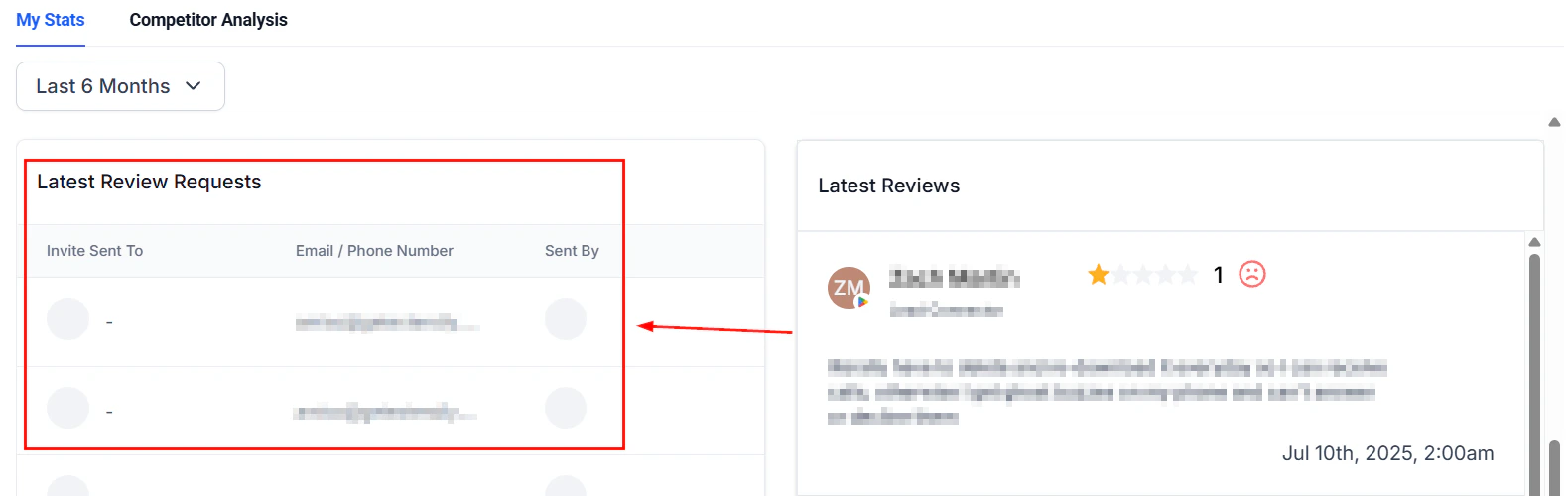 Review trends time-series chart