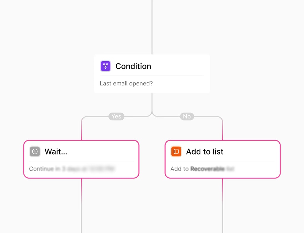 Drag-and-drop workflow builder