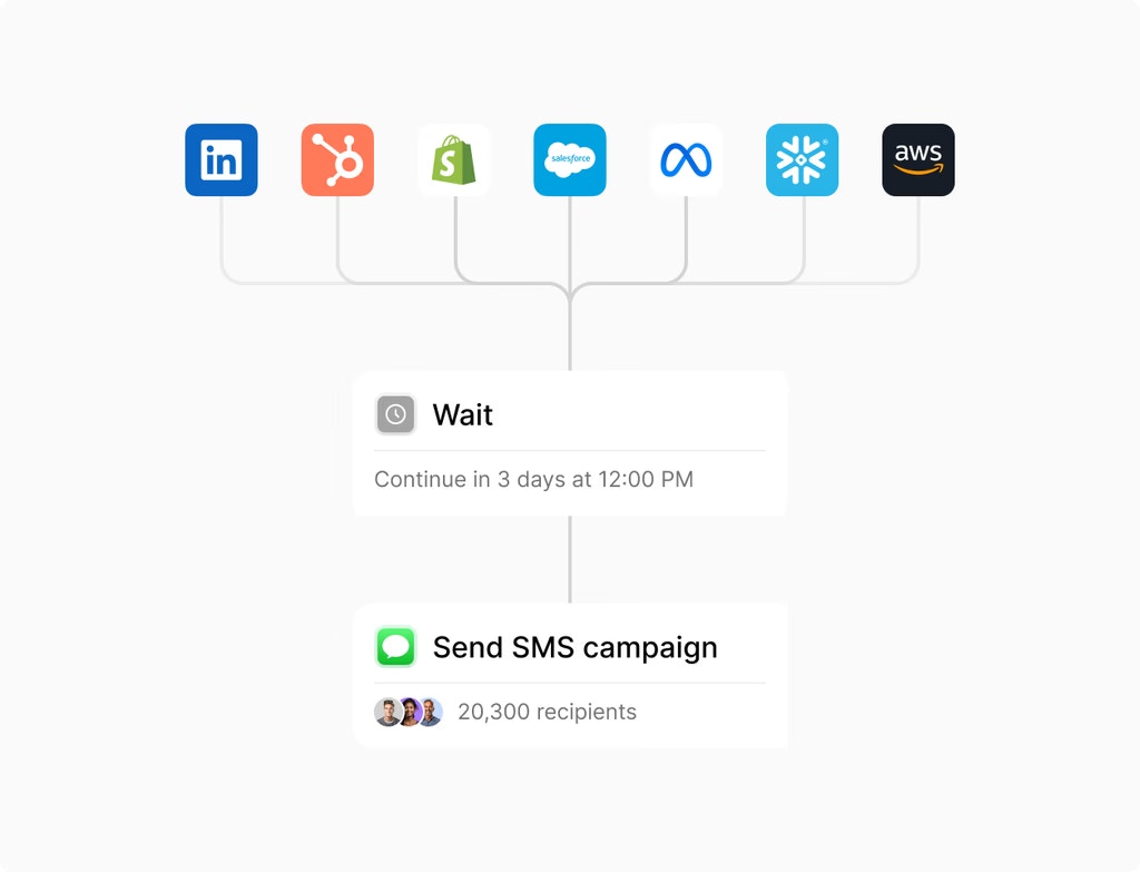 Workflow trigger configuration