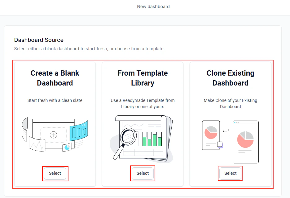 Dashboard access level selection dropdown
