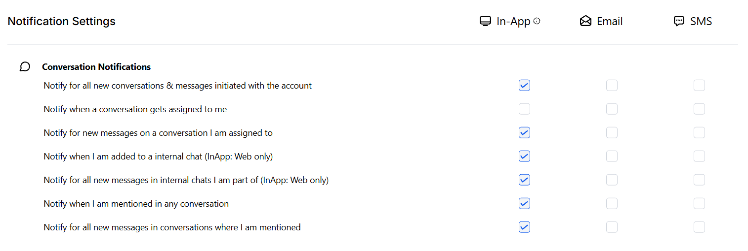 Conversation notifications