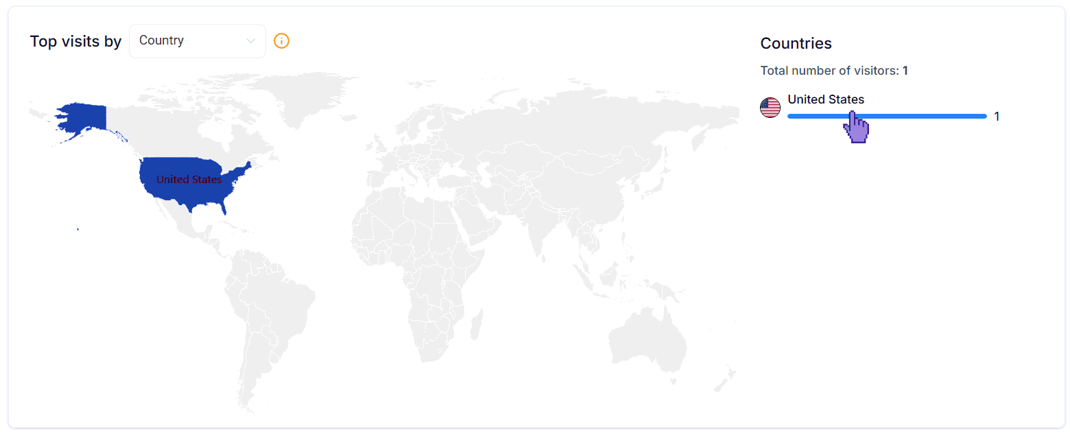 Geographic analytics