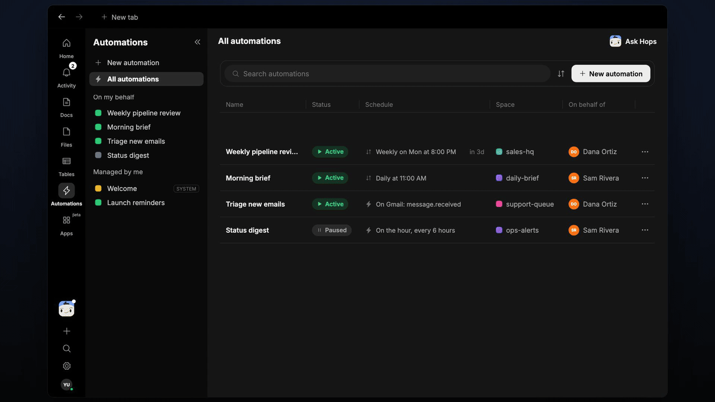 Monday trading brief automation, Hops reads Shopify and Google Sheets and builds the brief
