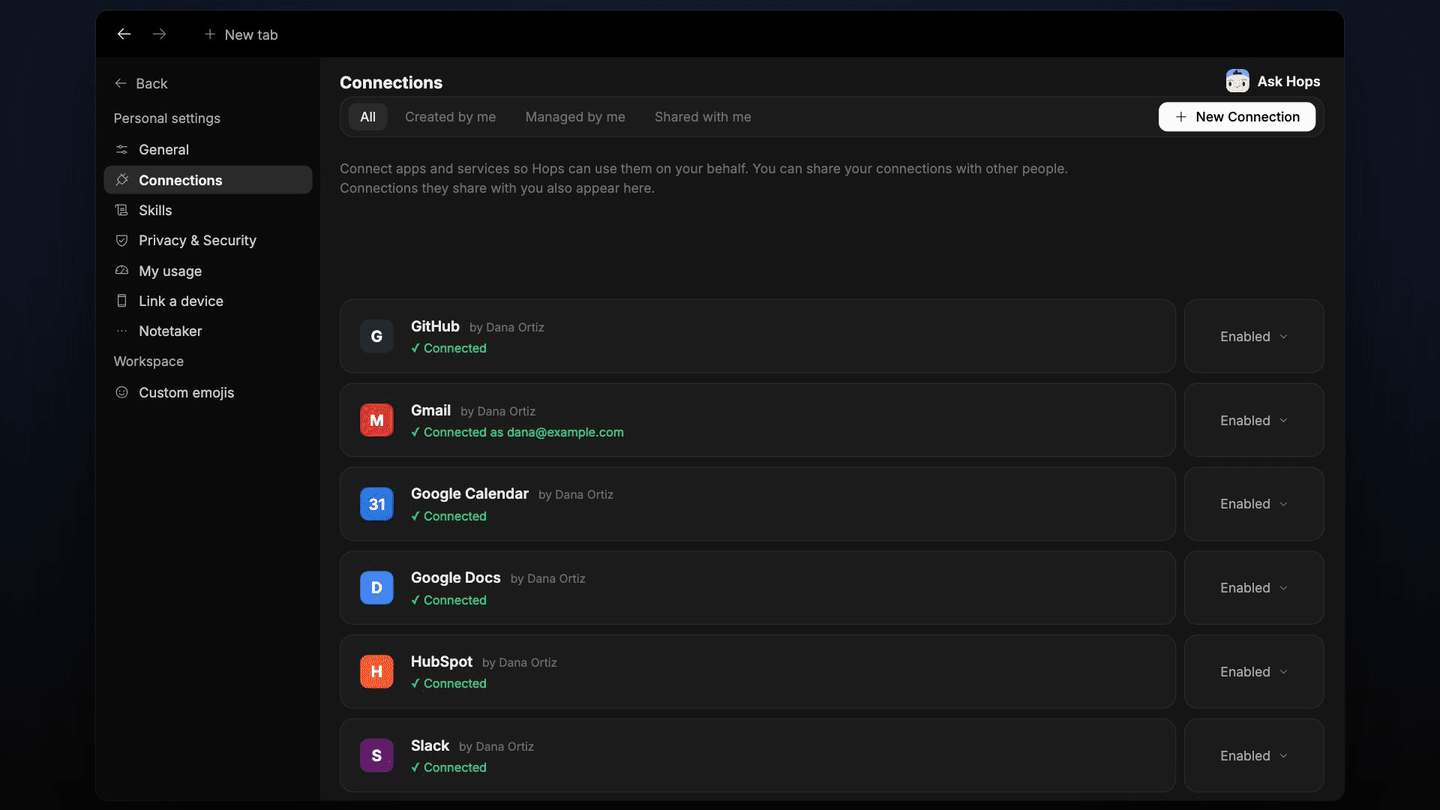 Intercom connection, Hops read 640 conversations and grouped them into themes