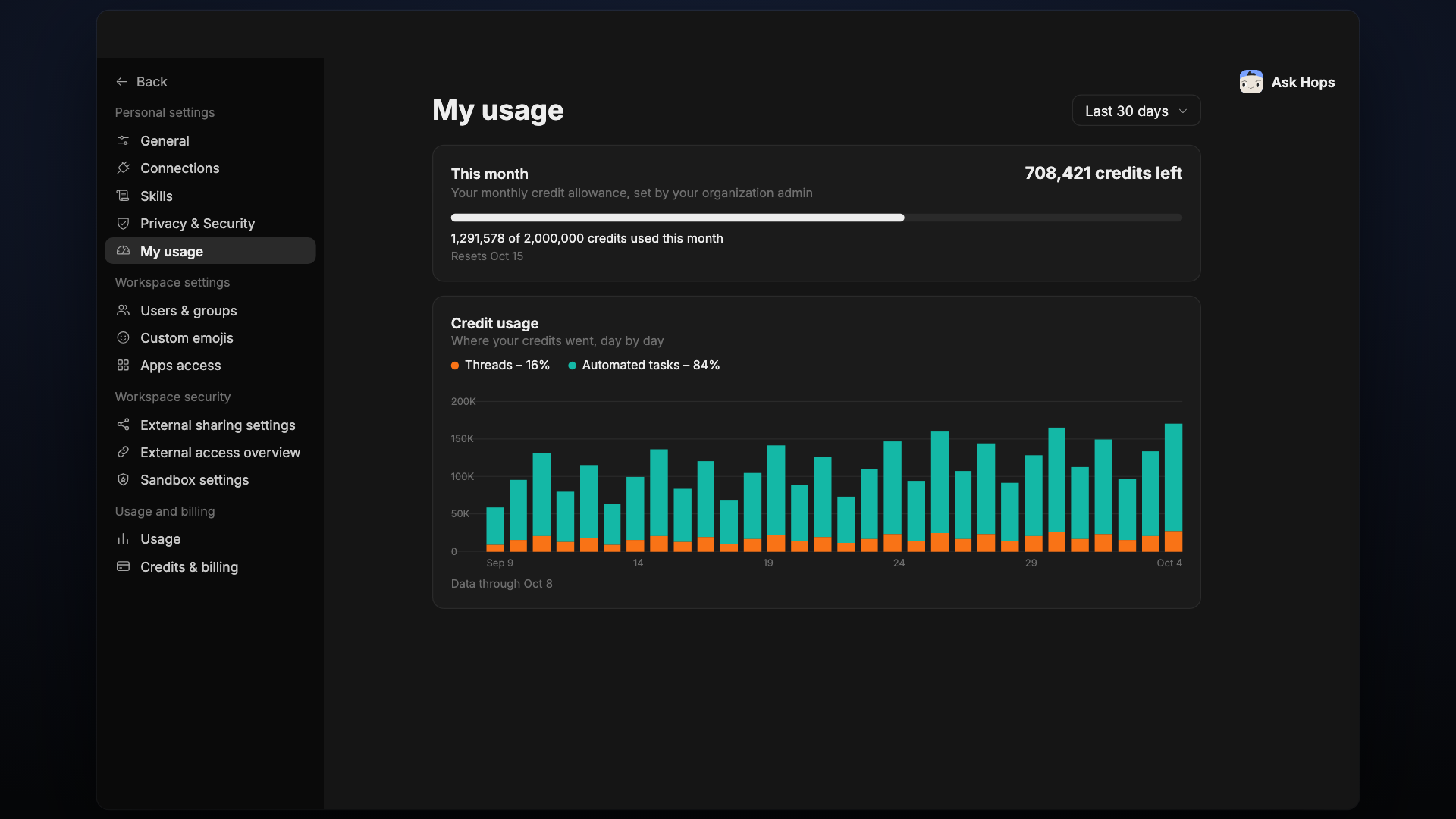 The My usage page showing this month and a credit usage chart.