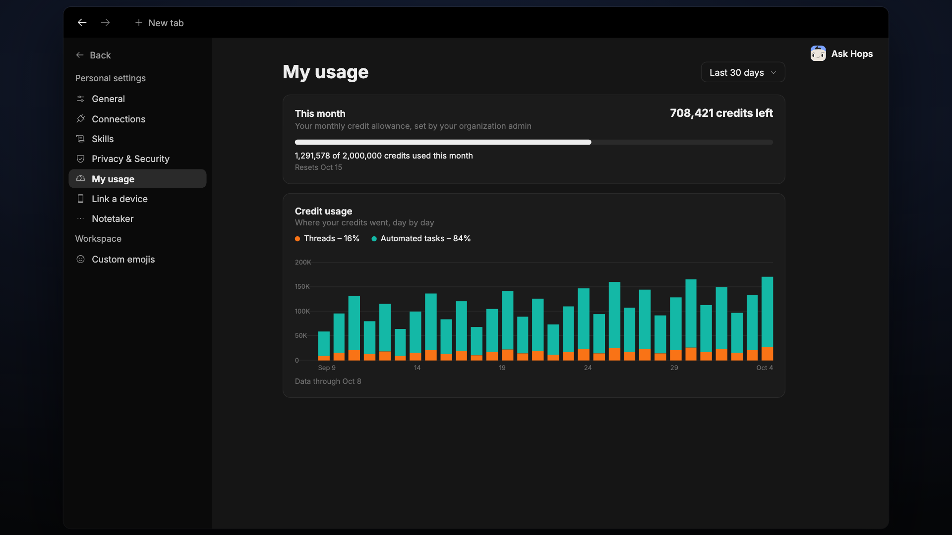 The My usage page showing this month and a credit usage chart.