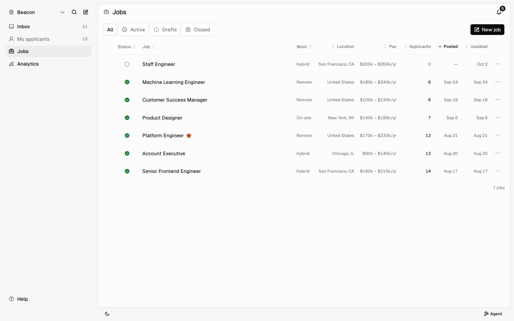 The Jobs page with the All, Active, Drafts, and Closed tabs and a table of jobs