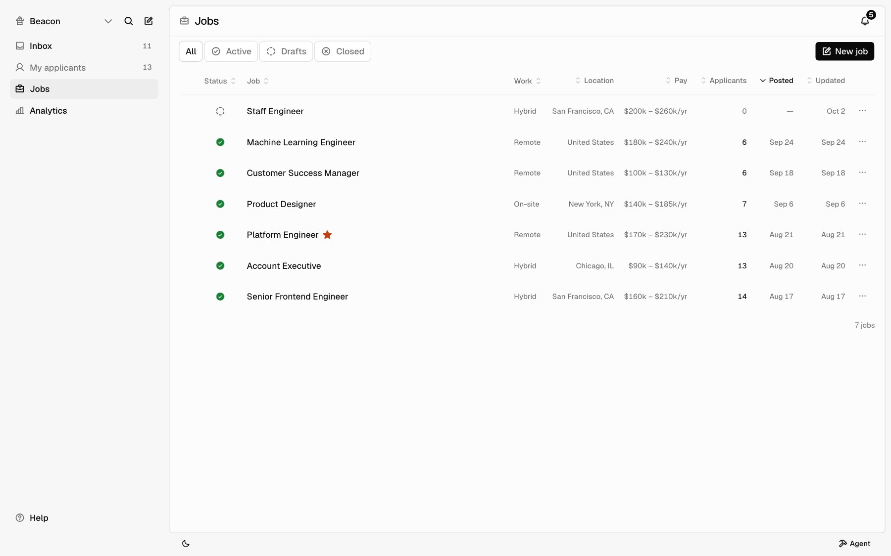 The Jobs page with the All, Active, Drafts, and Closed tabs and a table of jobs