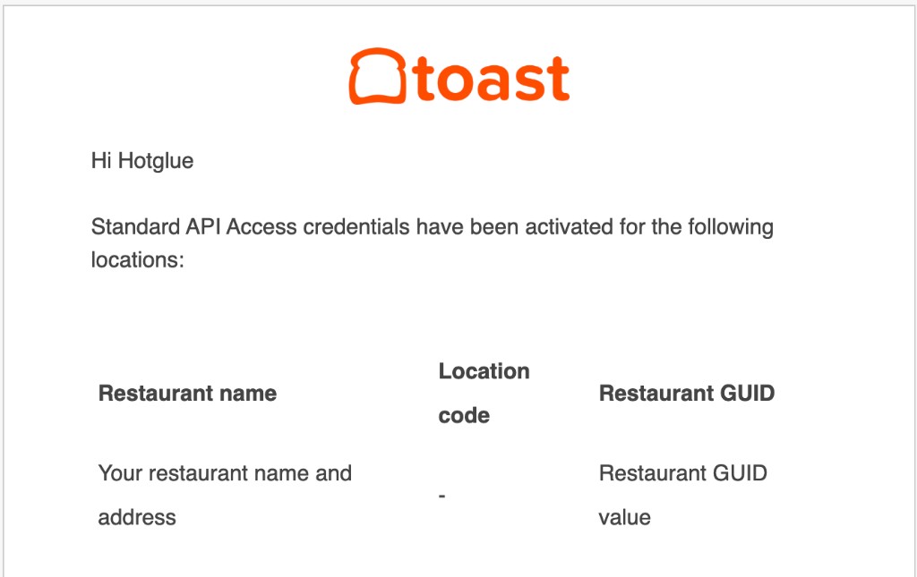 Restaurant GUID email