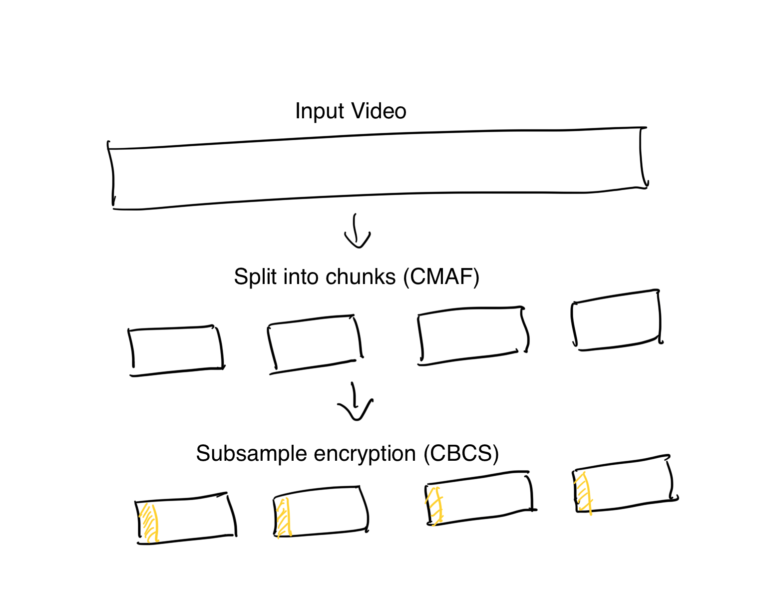 Subsample Encryption 6320e10b