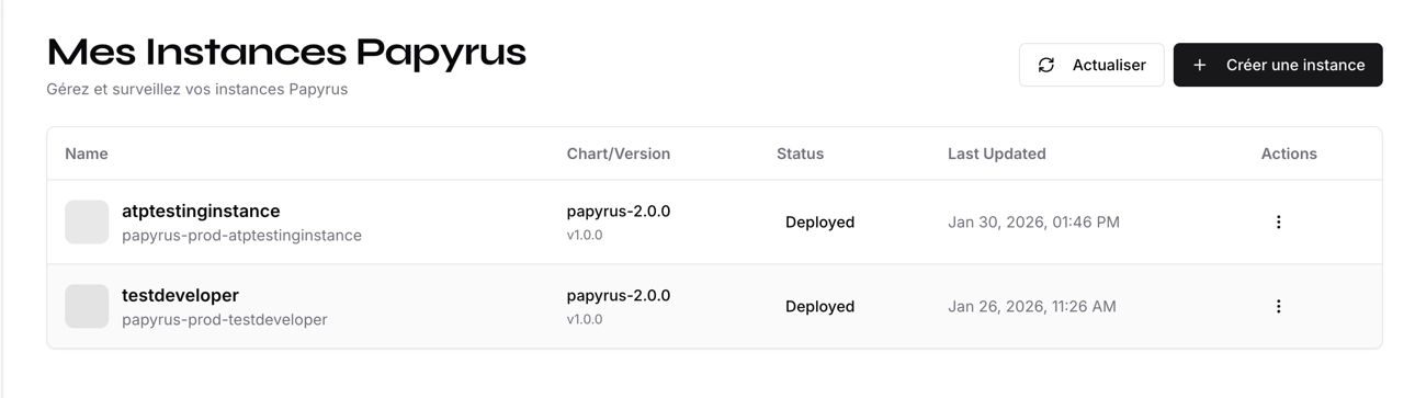 Papyrus Instances List