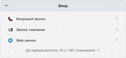 Блок «Вход»: три канала и строка бюджета