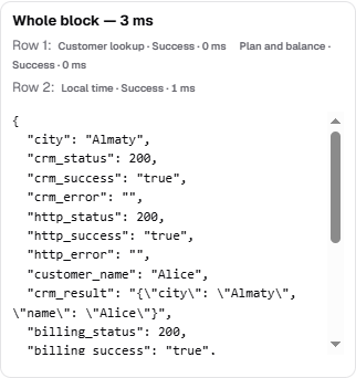 Whole-block run broken down by rows