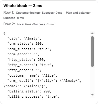 Whole-block run broken down by rows