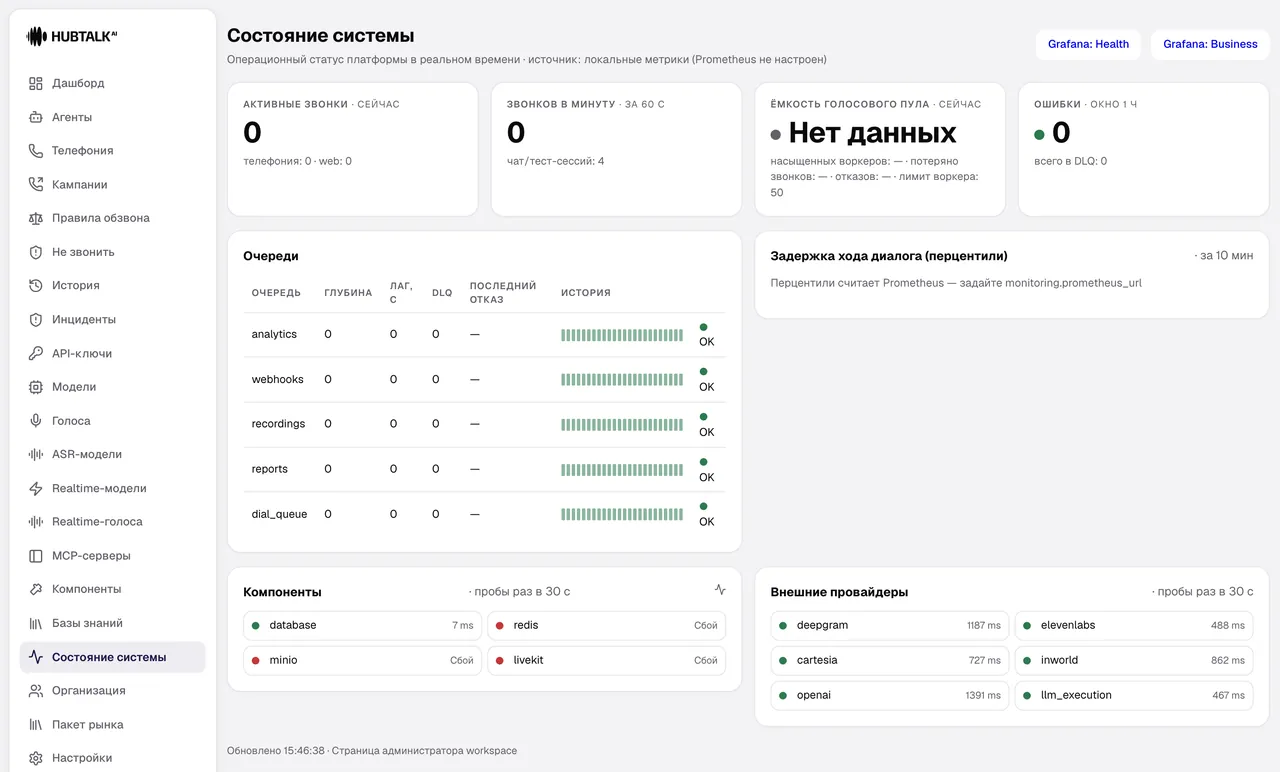 Экран «Состояние системы»: активные звонки, очереди, компоненты, внешние провайдеры
