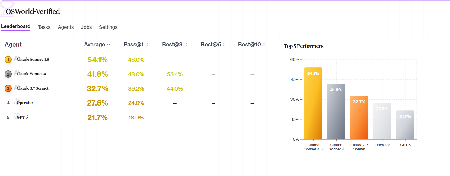 Leaderboard tab showing agent rankings