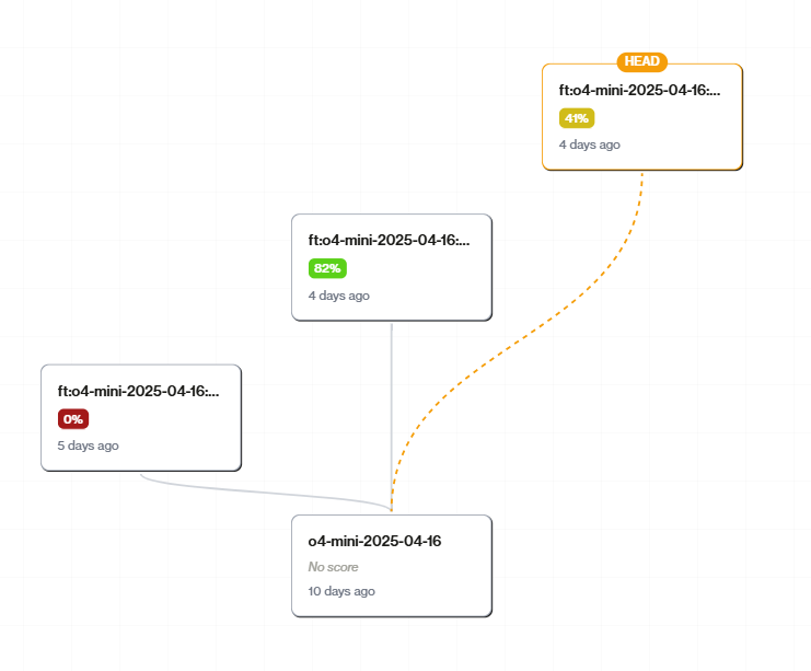 Checkpoint tree view