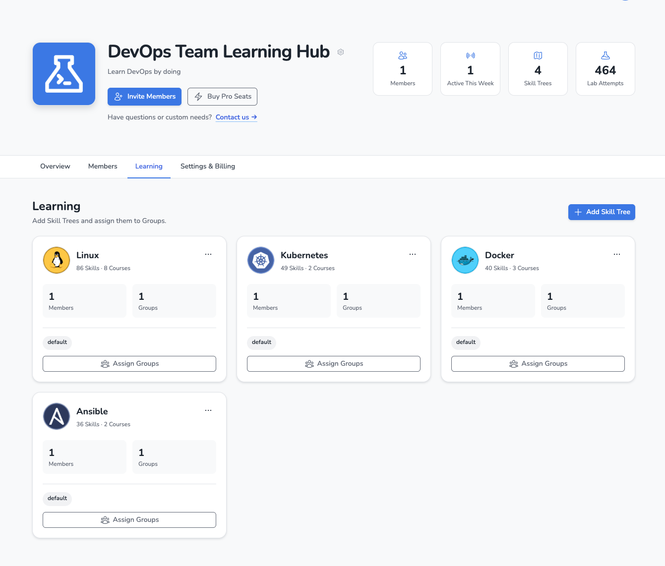 Вкладка обучения LabEx Teams с карточками деревьев навыков и кнопками назначения групп