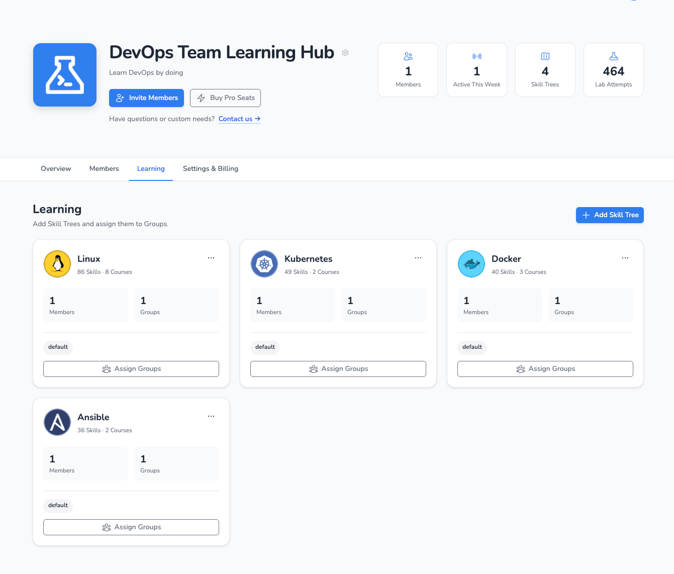 Вкладка обучения LabEx Teams с карточками деревьев навыков и кнопками назначения групп