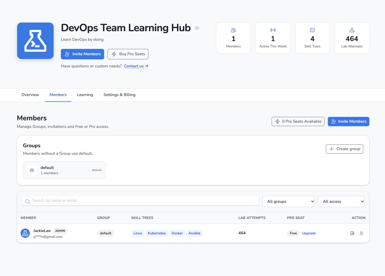 Вкладка участников LabEx Teams с группами, правами доступа и элементами управления приглашениями