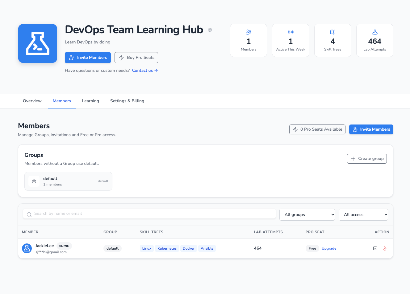 Вкладка участников LabEx Teams с группами, правами доступа и элементами управления приглашениями