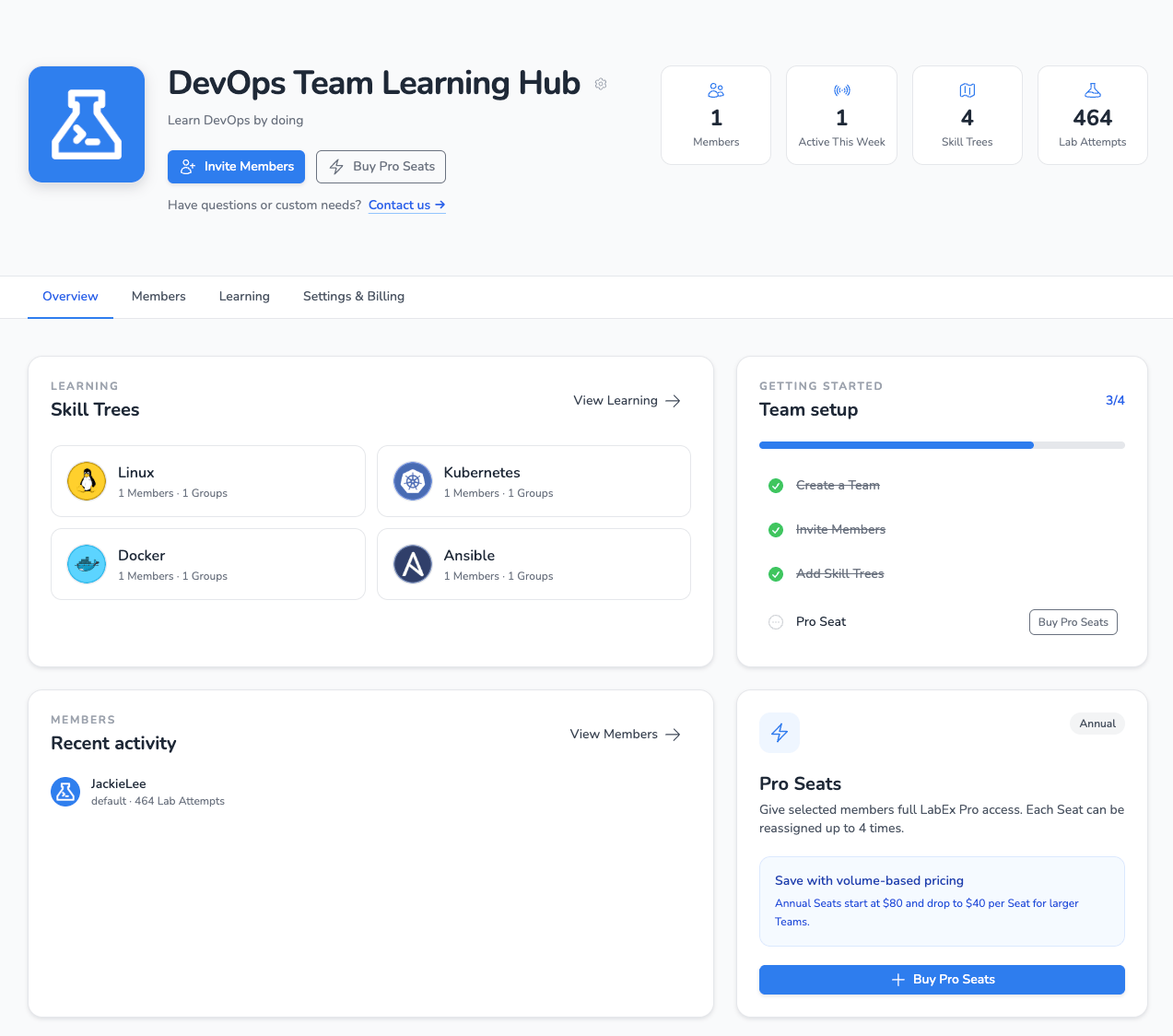 Обзор LabEx Teams со статистикой обучения, деревьями навыков, настройкой команды, последними действиями и местами Pro