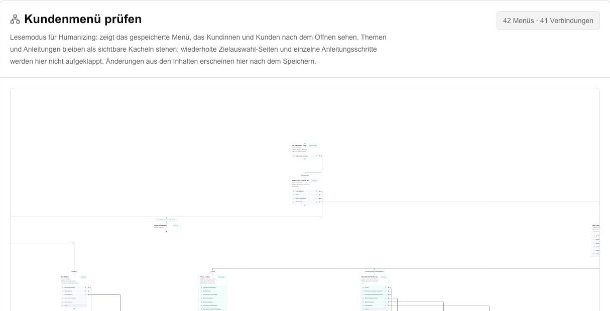 Kundenmenü Vorschau im Smart KIM Konfigurator