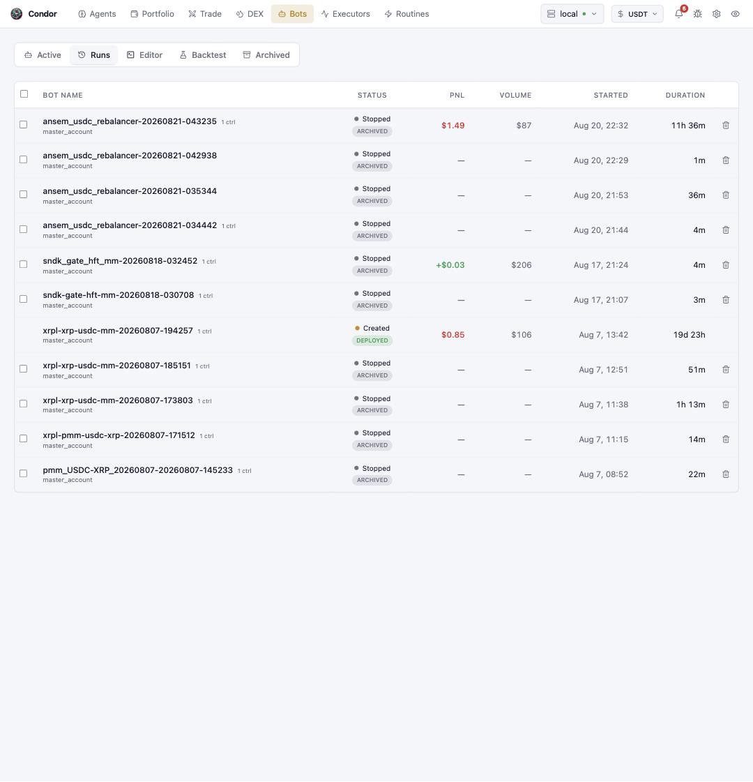 The Runs tab: bot run history with PNL and duration